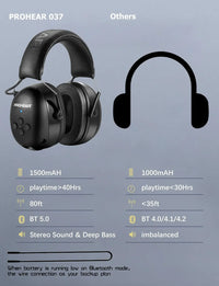 Casque Anti-Bruit Bluetooth 5.0 Rechargeable avec Prise AUX, Orange ou Noir, vue 7